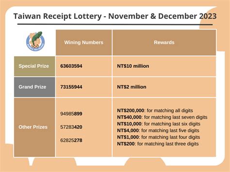 taiwan receipt lottery february 2024